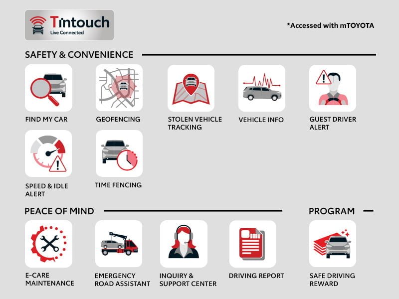 beyond connected 800x600_0 (3)