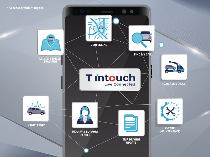 beyond connected 800x600_2